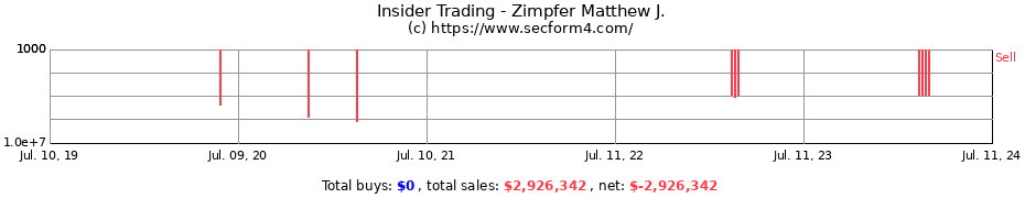 Insider Trading Transactions for Zimpfer Matthew J.