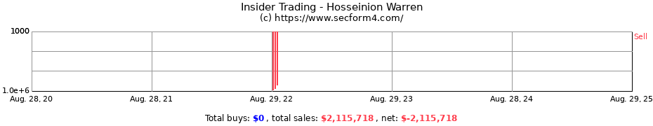 Insider Trading Transactions for Hosseinion Warren