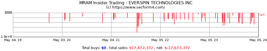Insider Trading Transactions for Everspin Technologies, Inc.