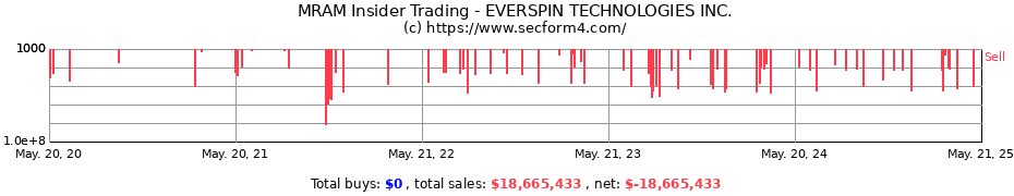 Insider Trading Transactions for EVERSPIN TECHNOLOGIES INC