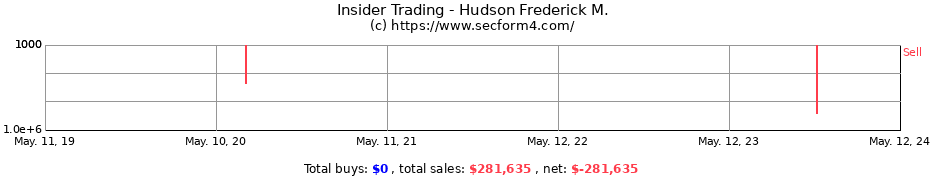 Insider Trading Transactions for Hudson Frederick M.