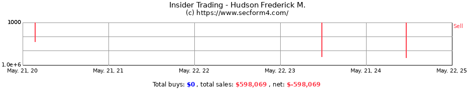 Insider Trading Transactions for Hudson Frederick M.