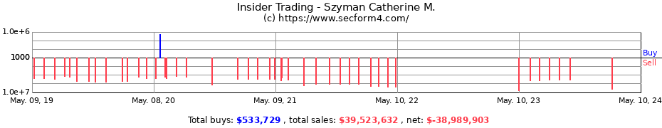 Insider Trading Transactions for Szyman Catherine M.