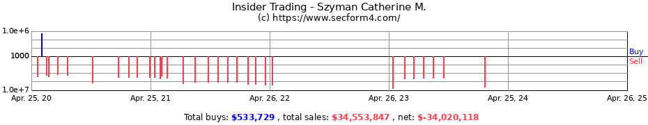 Insider Trading Transactions for Szyman Catherine M.