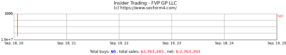 Insider Trading Transactions for FVP GP LLC