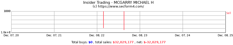Insider Trading Transactions for MCGARRY MICHAEL H