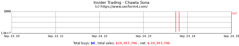 Insider Trading Transactions for Chawla Sona