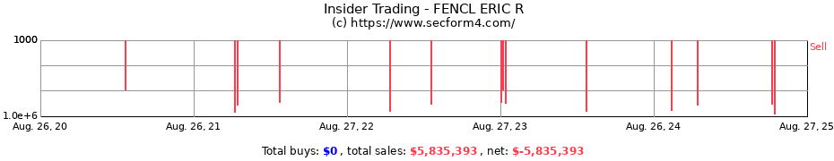 Insider Trading Transactions for FENCL ERIC R