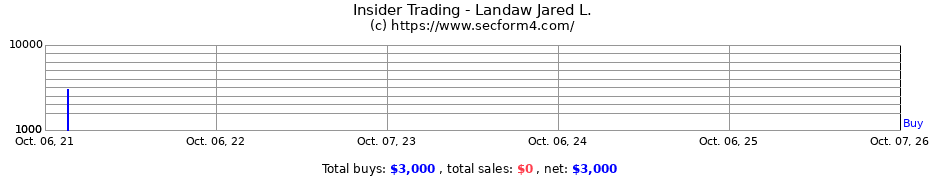 Insider Trading Transactions for Landaw Jared L.