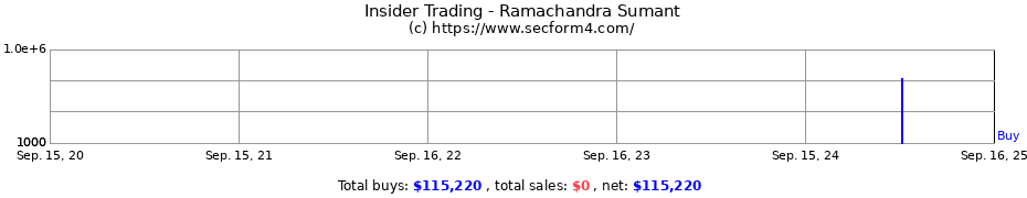 Insider Trading Transactions for Ramachandra Sumant