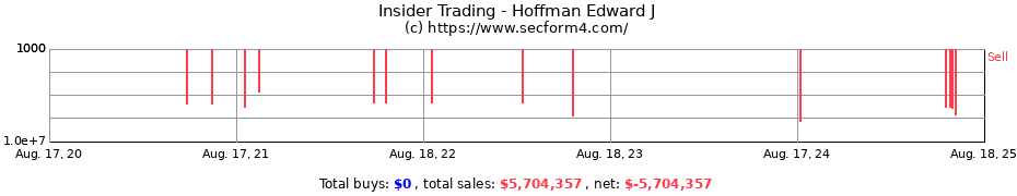 Insider Trading Transactions for Hoffman Edward J