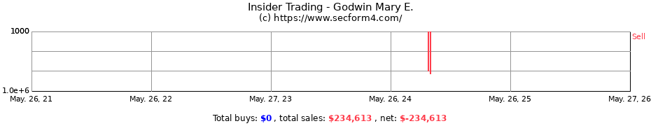 Insider Trading Transactions for Godwin Mary E.
