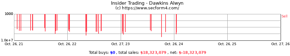 Insider Trading Transactions for Dawkins Alwyn