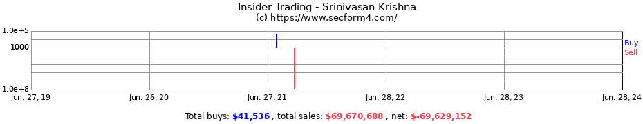 Insider Trading Transactions for Srinivasan Krishna