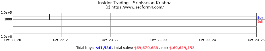 Insider Trading Transactions for Srinivasan Krishna