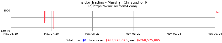 Insider Trading Transactions for Marshall Christopher P
