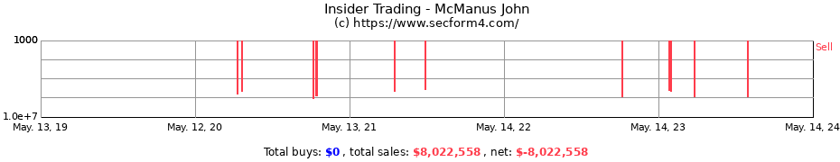 Insider Trading Transactions for McManus John