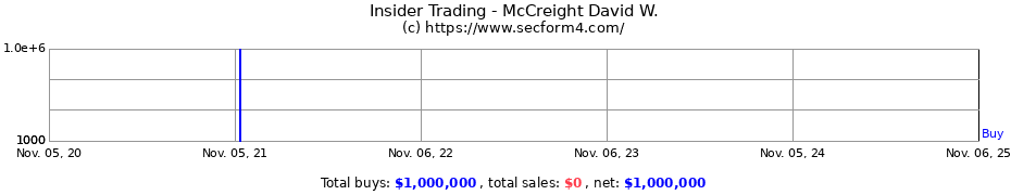 Insider Trading Transactions for McCreight David W.