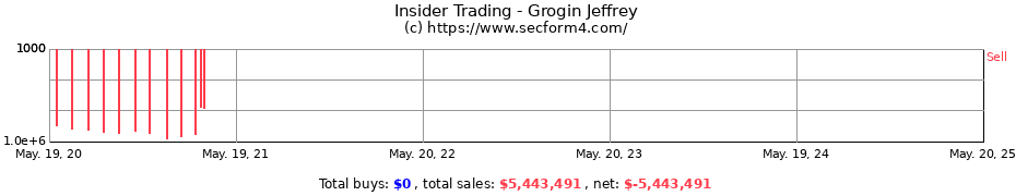 Insider Trading Transactions for Grogin Jeffrey