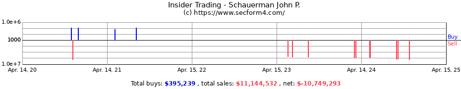 Insider Trading Transactions for Schauerman John P.