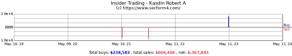 Insider Trading Transactions for Kasdin Robert A