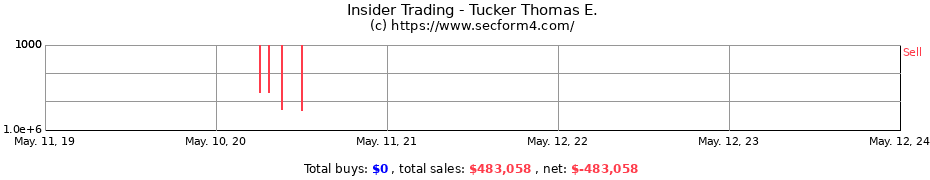 Insider Trading Transactions for Tucker Thomas E.