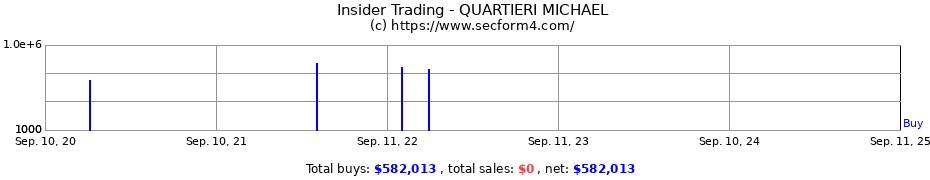 Insider Trading Transactions for QUARTIERI MICHAEL