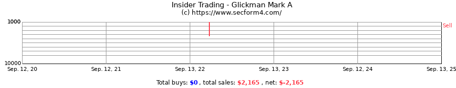 Insider Trading Transactions for Glickman Mark A