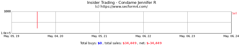 Insider Trading Transactions for Condame Jennifer R