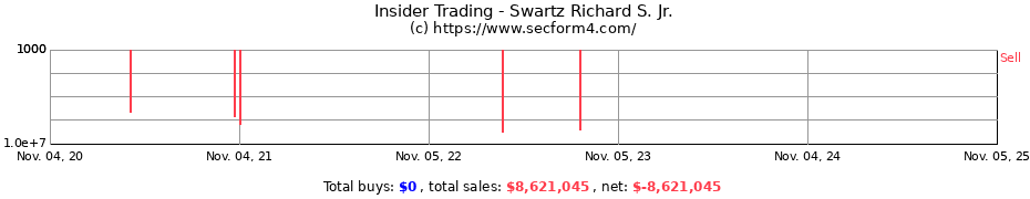 Insider Trading Transactions for Swartz Richard S. Jr.