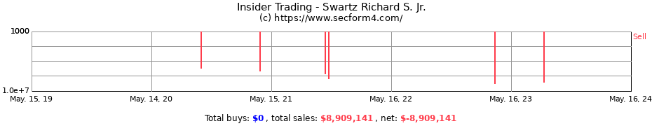 Insider Trading Transactions for Swartz Richard S. Jr.