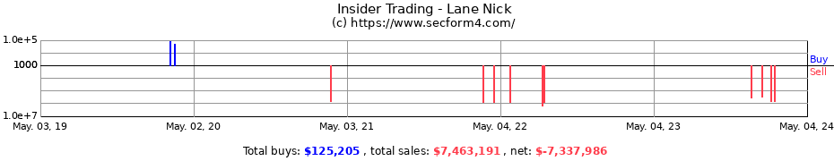 Insider Trading Transactions for Lane Nick