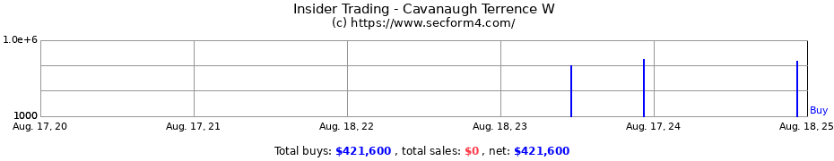 Insider Trading Transactions for Cavanaugh Terrence W