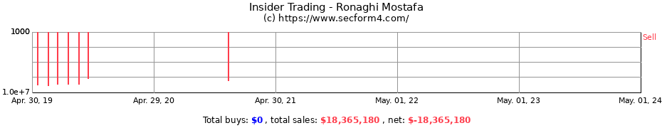 Insider Trading Transactions for Ronaghi Mostafa