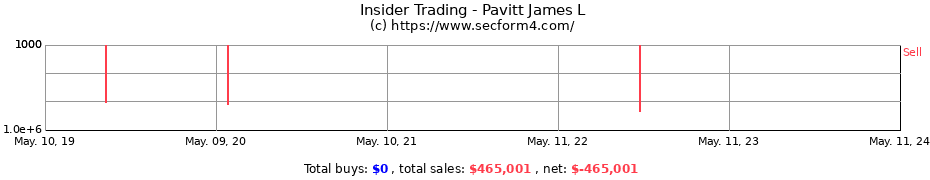 Insider Trading Transactions for Pavitt James L
