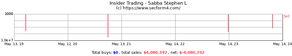 Insider Trading Transactions for Sabba Stephen L
