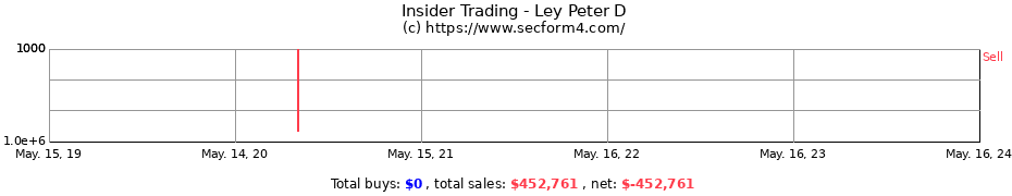 Insider Trading Transactions for Ley Peter D