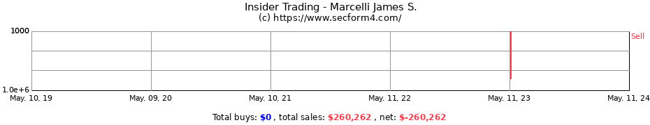 Insider Trading Transactions for Marcelli James S.