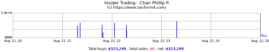 Insider Trading Transactions for Chan Phillip P.