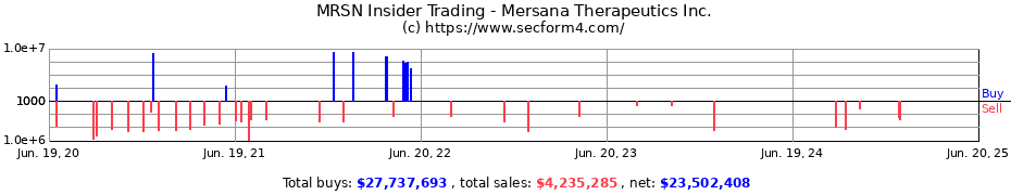 Insider Trading Transactions for Mersana Therapeutics Inc.