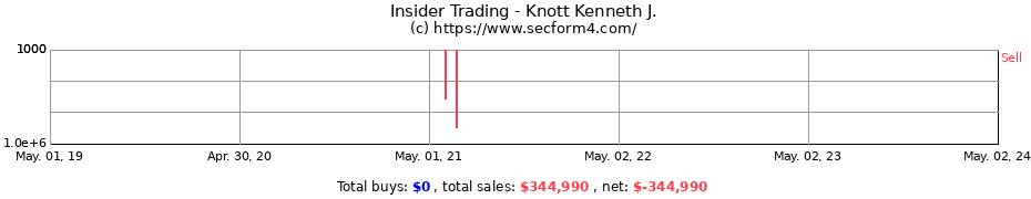 Insider Trading Transactions for Knott Kenneth J.