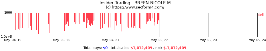 Insider Trading Transactions for BREEN NICOLE M