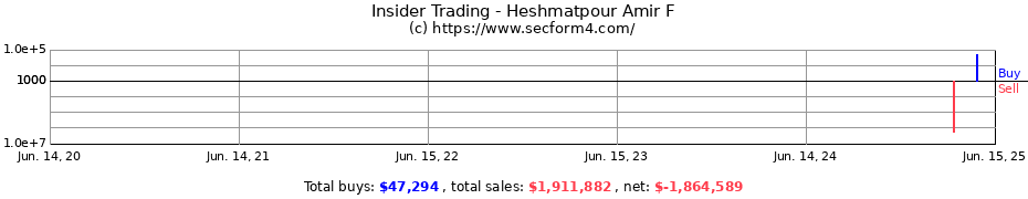 Insider Trading Transactions for Heshmatpour Amir F