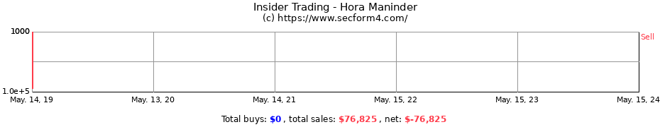 Insider Trading Transactions for Hora Maninder
