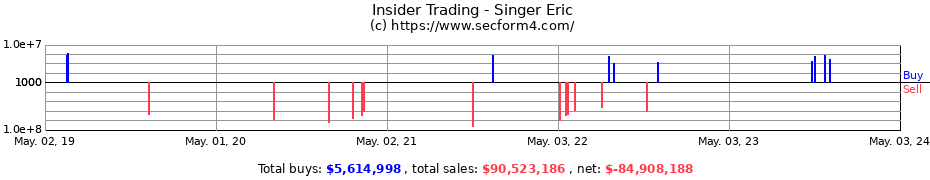Insider Trading Transactions for Singer Eric