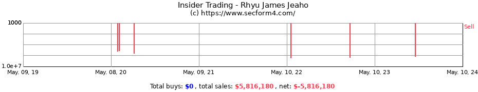 Insider Trading Transactions for Rhyu James Jeaho
