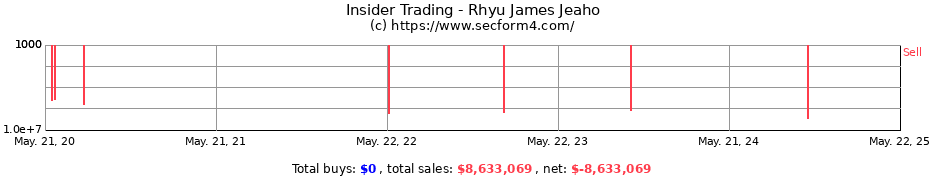 Insider Trading Transactions for Rhyu James Jeaho