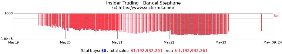 Insider Trading Transactions for Bancel Stephane