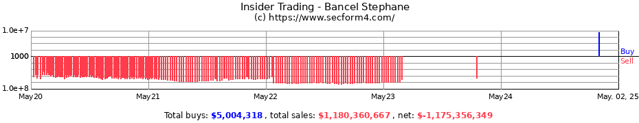 Insider Trading Transactions for Bancel Stephane