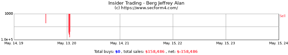 Insider Trading Transactions for Berg Jeffrey Alan